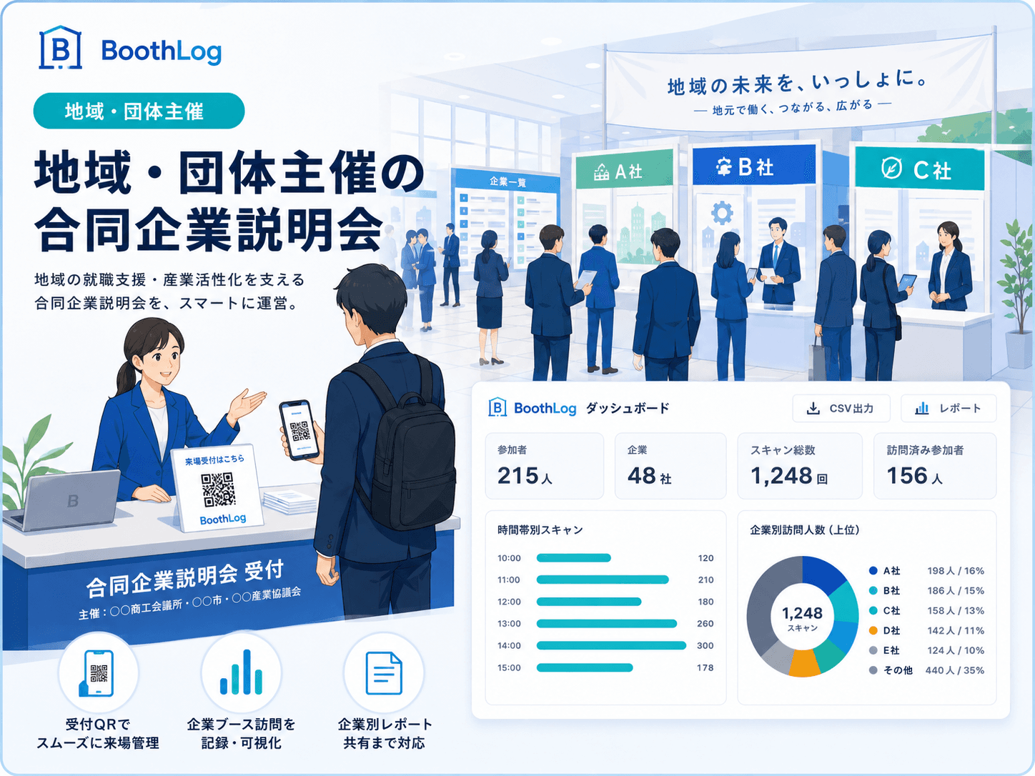 地域・団体主催の合同企業説明会・展示会での利用イメージ