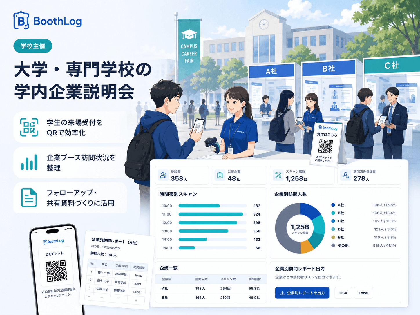 大学・専門学校の学内企業説明会での利用イメージ